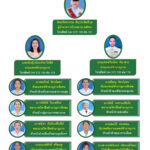 งานนำเสนอ PowerPoint