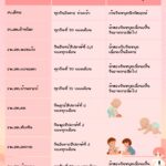 ตารางการให้บริการวัคซีนสร้างเสริมภูมิคุ้มกันโรคพื้นฐาน ในเด็กปฐมวัย 0 – 5 ปี