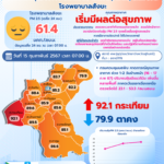 สถานการณ์ฝุ่นละอองขนาดไม่เกิน 2.5 ไมครอน (PM 2.5) มคก.ลบ.ม. โรงพยาบาลสังขะ