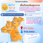 สถานการณ์ฝุ่นละอองขนาดไม่เกิน 2.5 ไมครอน (PM 2.5) มคก./ลบ.ม. โรงพยาบาลสังขะ