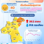 สถานการณ์ฝุ่นละอองขนาดไม่เกิน 2.5 ไมครอน (PM2.5) อำเภอสังขะ จังหวัดสุรินทร์ วันอังคารที่ 20 กุมภาพันธ์ 2567