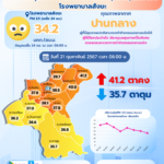 สถานการณ์ฝุ่นละอองขนาดไม่เกิน 2.5 ไมครอน (PM2.5) อำเภอสังขะ จังหวัดสุรินทร์ วันที่ 21 กุมภาพันธ์ 2567