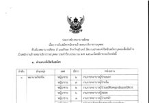 ประกาศโรงพยาบาลสังขะ เรื่องการรับสมัครพนักงานจ้างเหมาบริการรายบุคคล